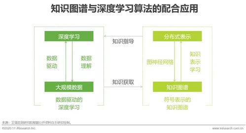 淵亭科技入選艾瑞中國人工智能新基建知識圖譜行業(yè)白皮書，引領(lǐng)軟件和信息技術(shù)服務(wù)業(yè)創(chuàng)新