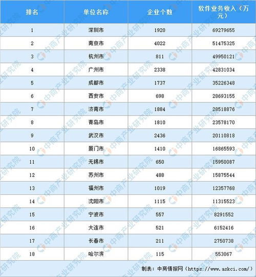 2019年軟件和信息技術(shù)服務(wù)業(yè)統(tǒng)計年報解讀 產(chǎn)業(yè)規(guī)模持續(xù)擴大，創(chuàng)新驅(qū)動發(fā)展態(tài)勢良好
