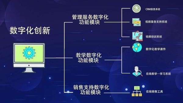 數(shù)字化技術(shù)重塑生產(chǎn)格局 軟件和信息技術(shù)服務(wù)業(yè)的核心驅(qū)動力