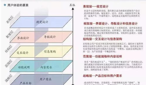 學習ui設計的三大核心步驟,讓你快速進軍互聯網公司