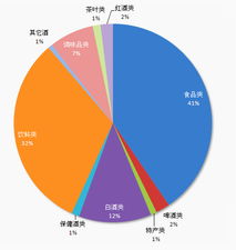 2010年8月份的糖酒食品網(wǎng)公司產(chǎn)品發(fā)布與代理信息的分析情況