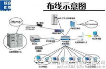 網絡綜合布線產品圖鑒 構建智能互聯的基礎脈絡