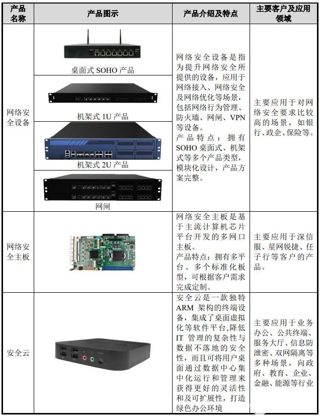 數(shù)字音視企業(yè)深圳市智微智能科技登錄資本市場(chǎng)